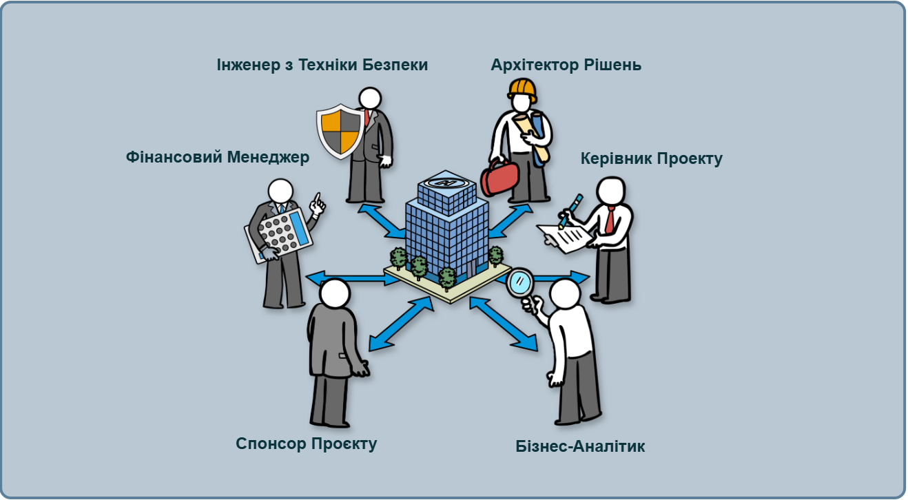 Create a Vision Strategic Management System of Organization or Business