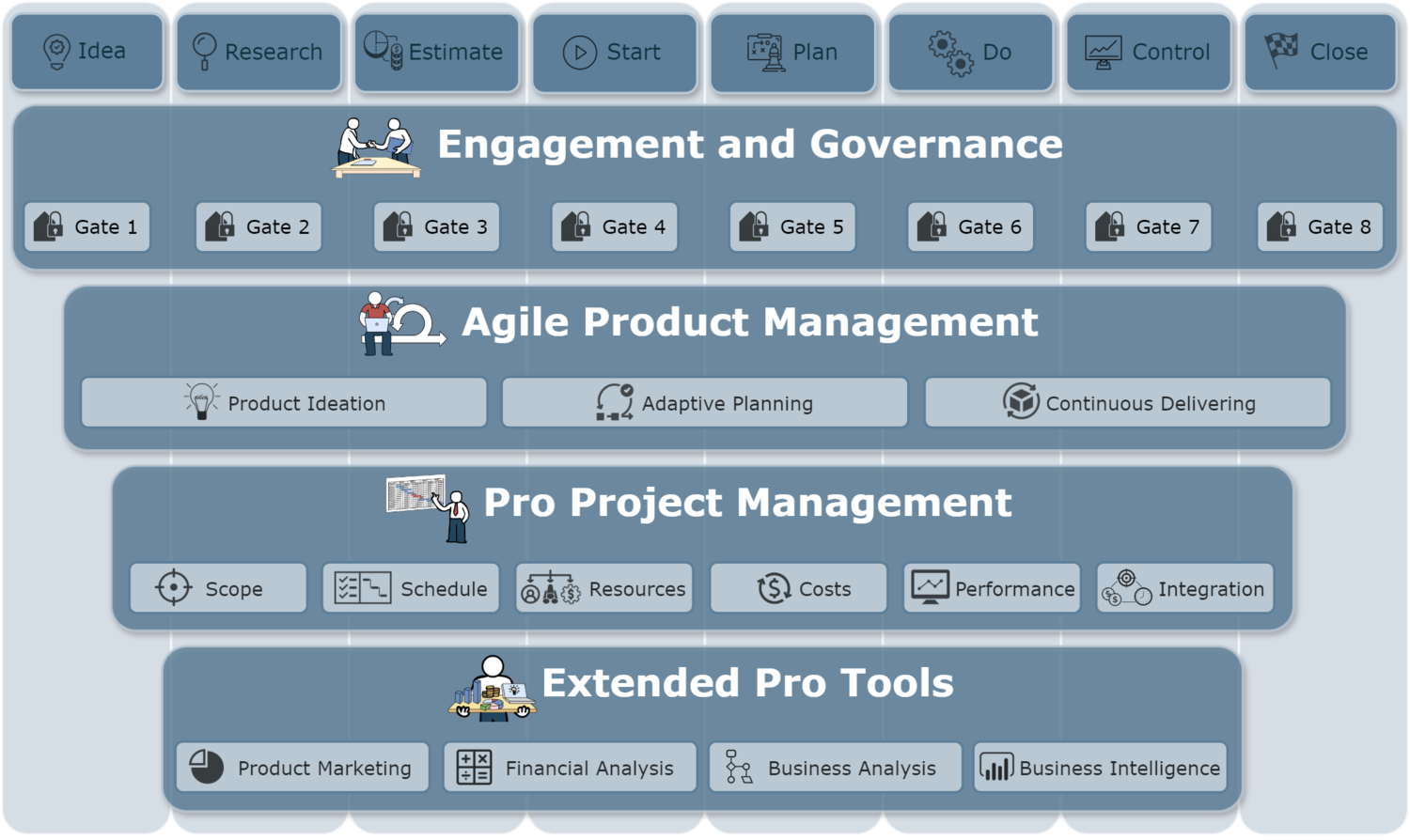 framework