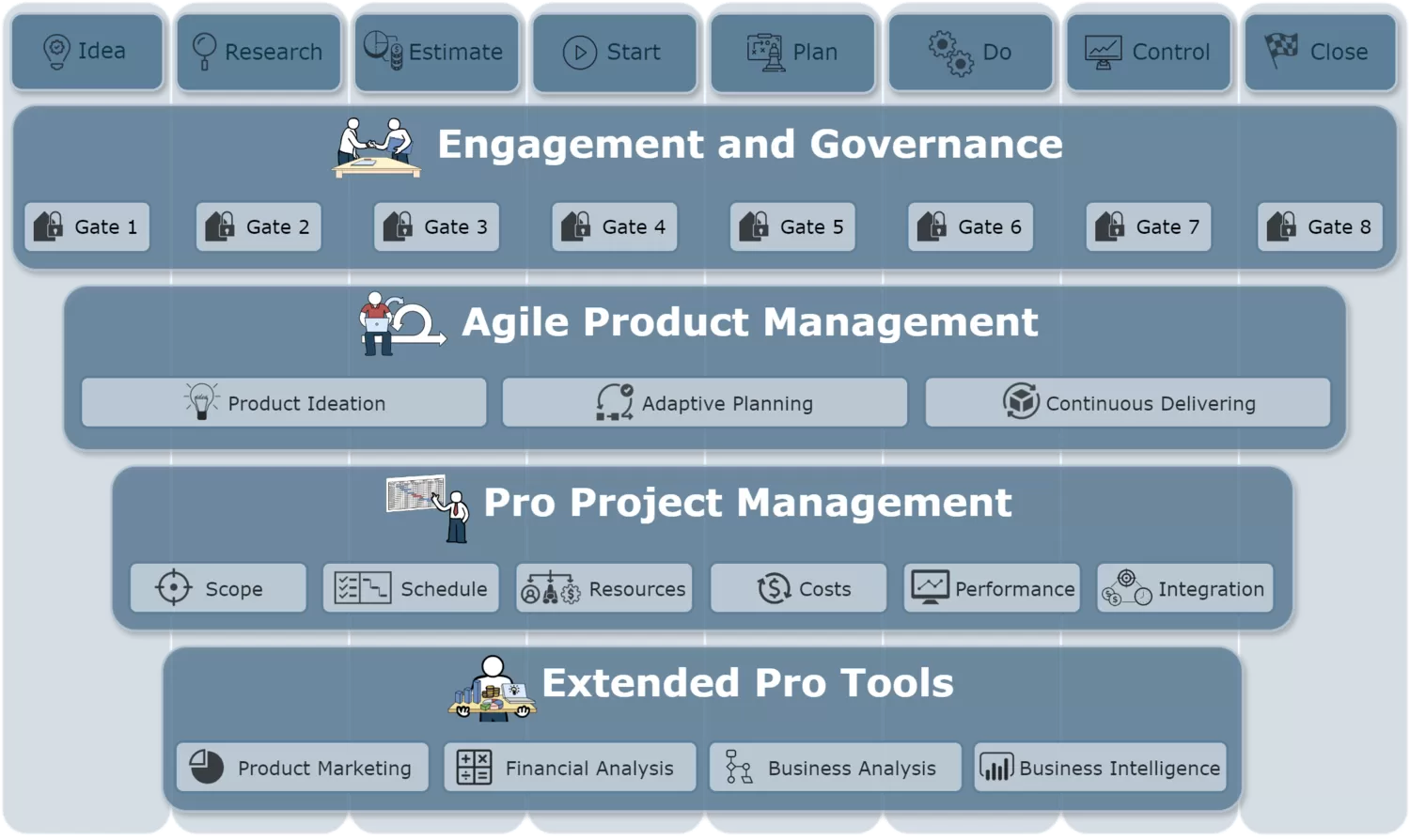 framework