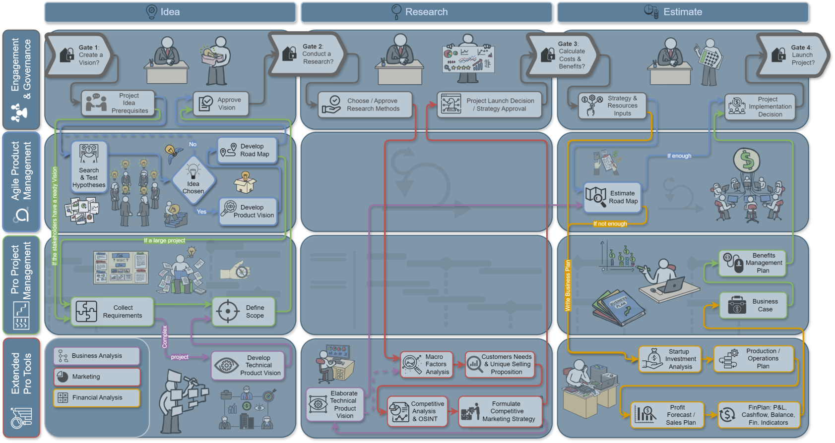 framework