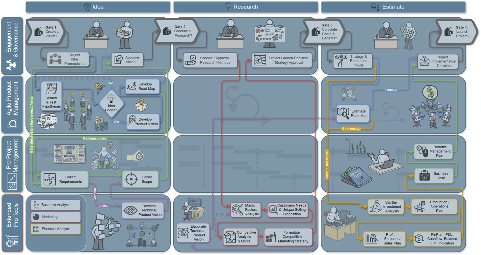 framework