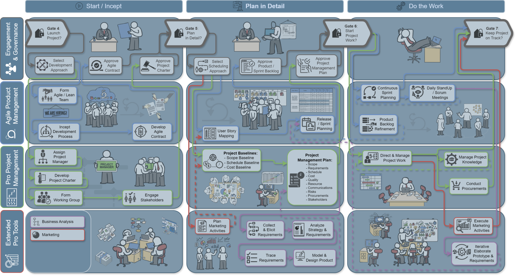 framework