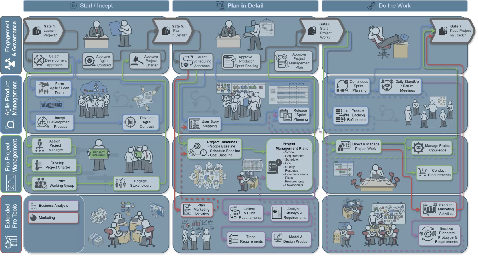 framework