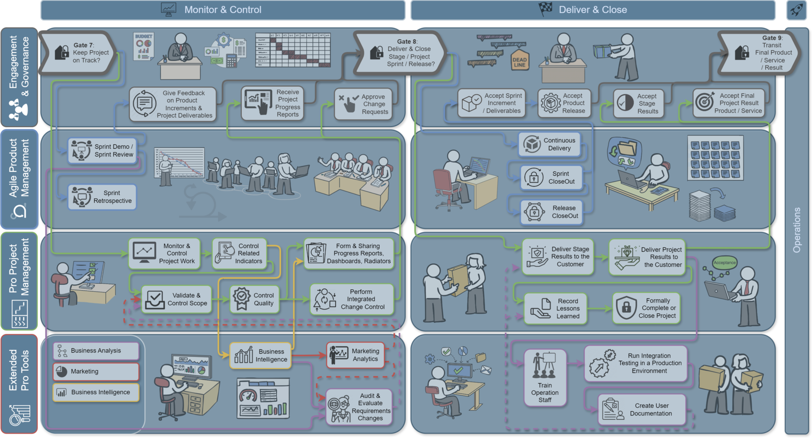 framework