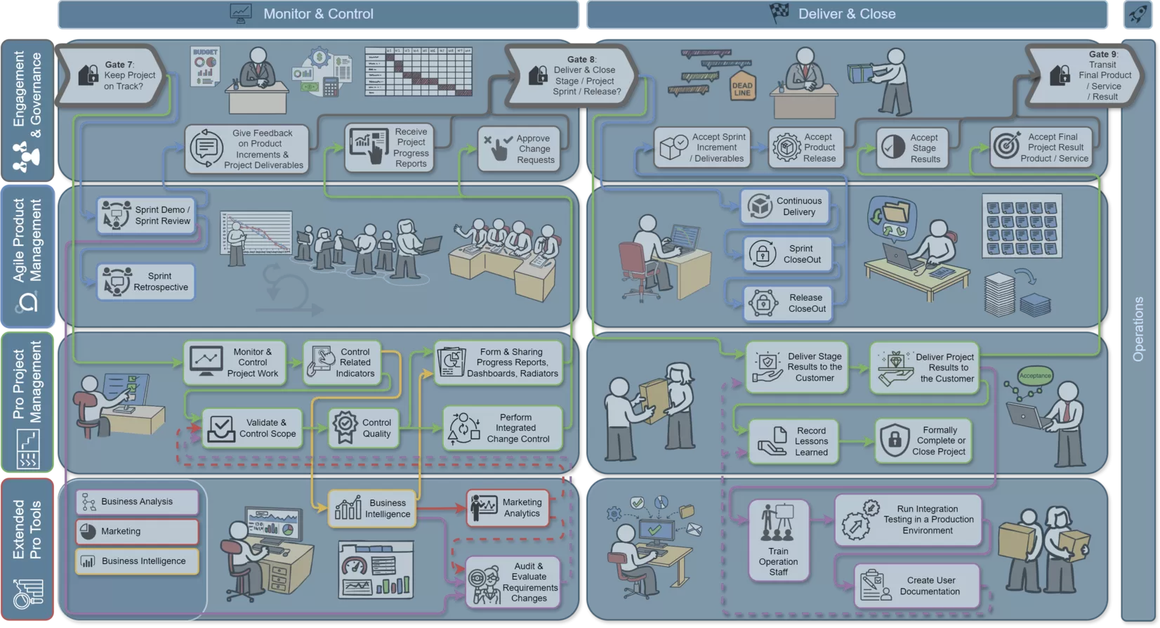 framework