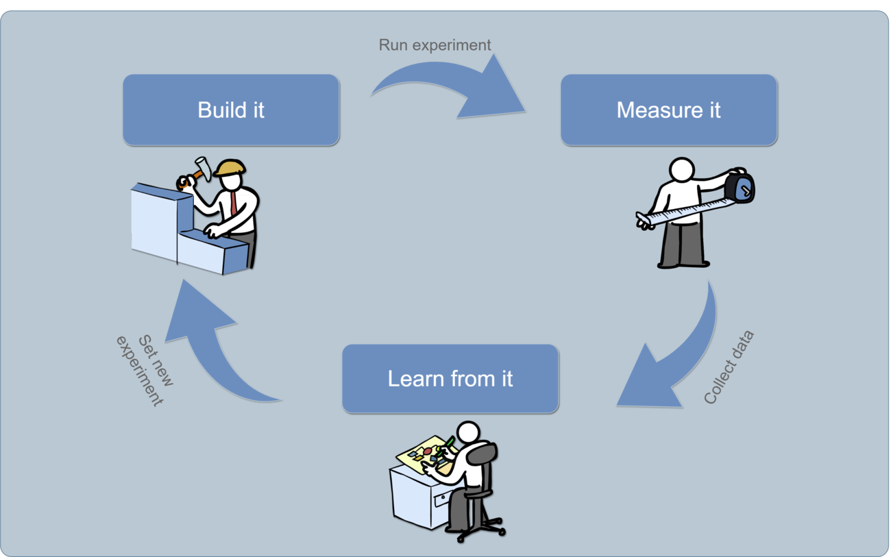 Search and Test Hypotheses