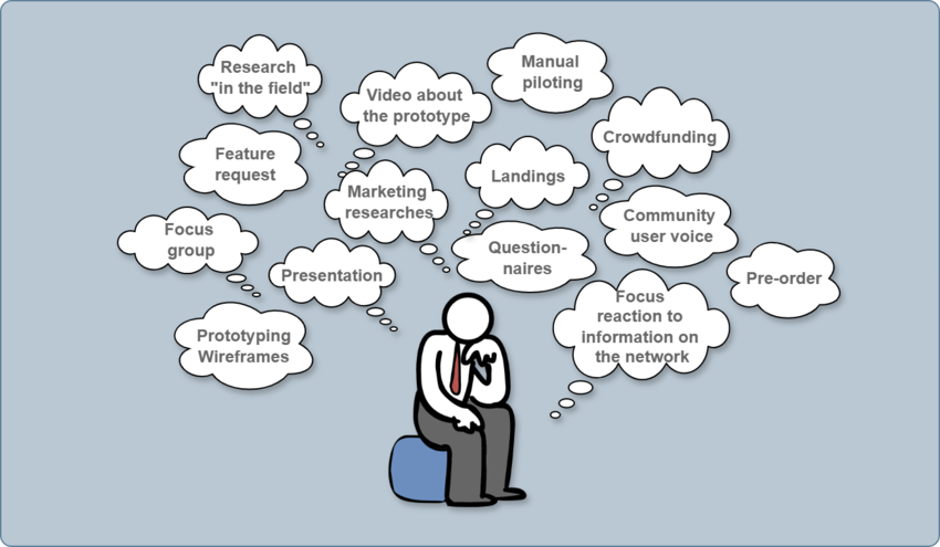 Search and Test Hypotheses