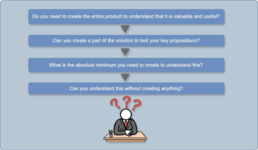 Search and Test Hypotheses