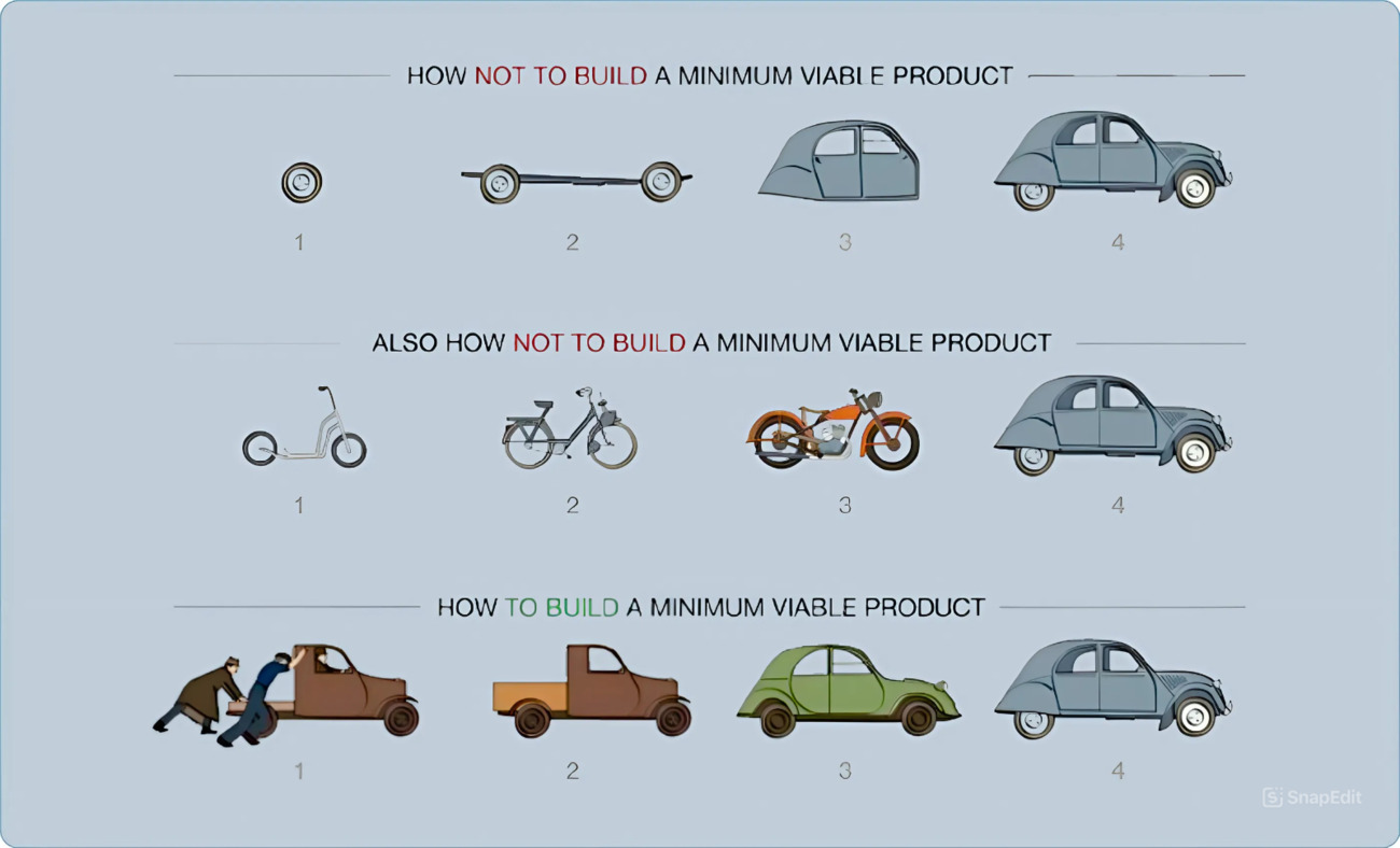 Search and Test Hypotheses