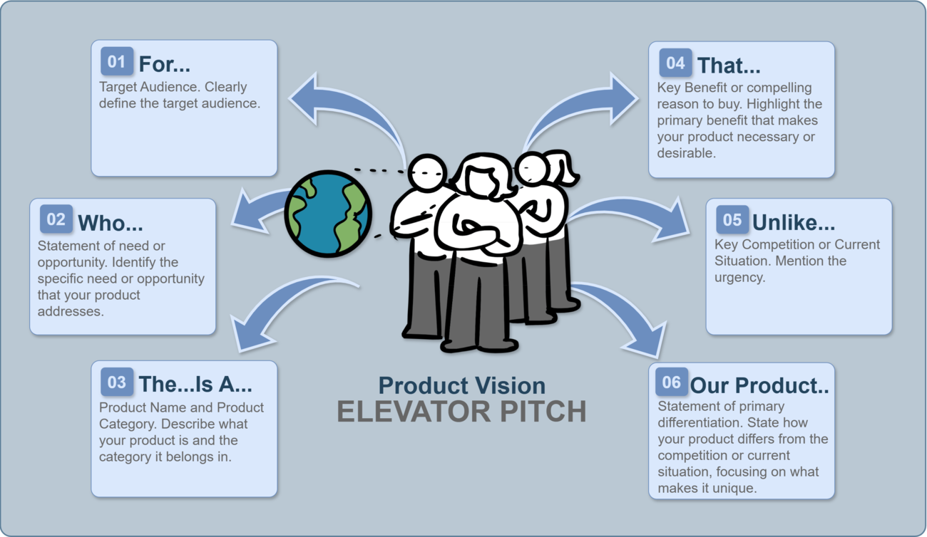 Develop Product Vision