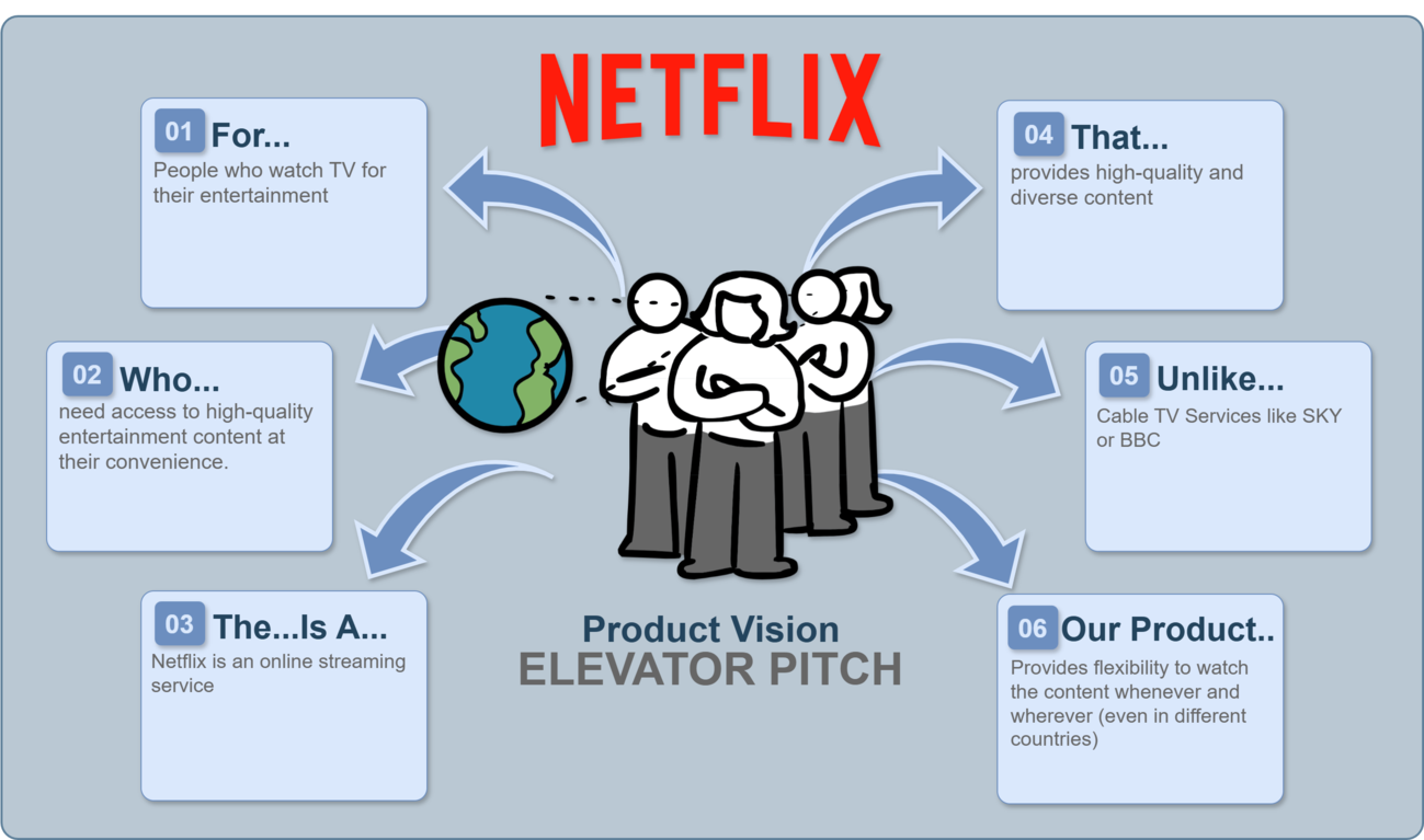 Develop Product Vision
