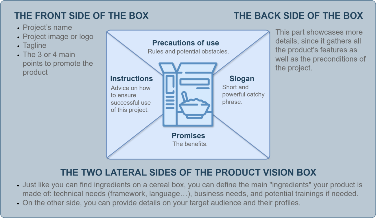 Develop Product Vision