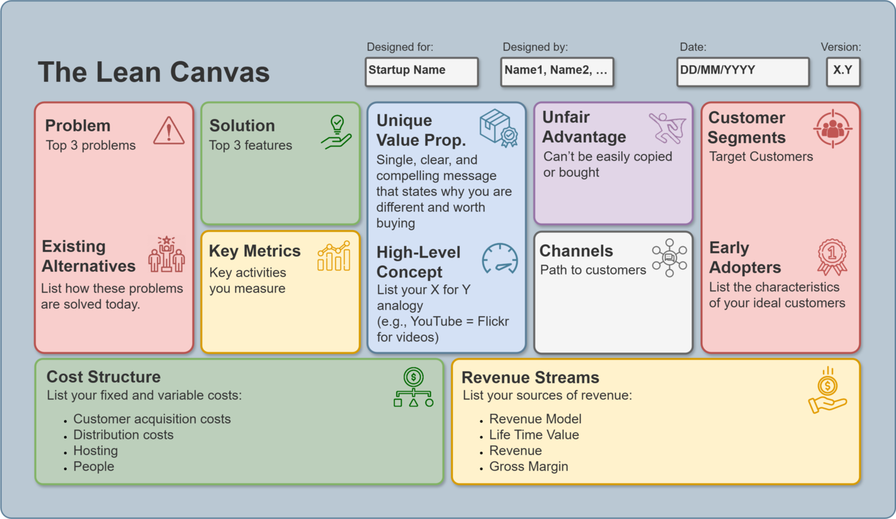 Develop Product Vision