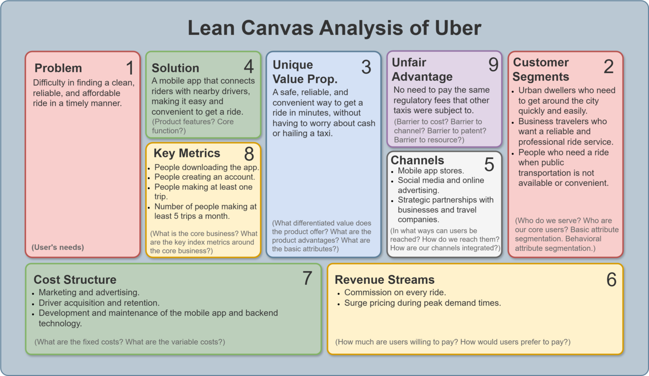 Develop Product Vision