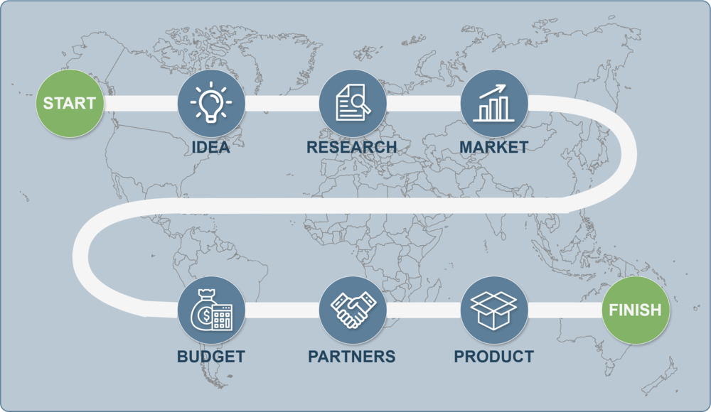 Develop Road Map