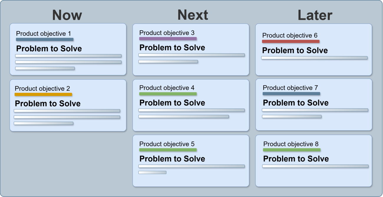 Develop Road Map