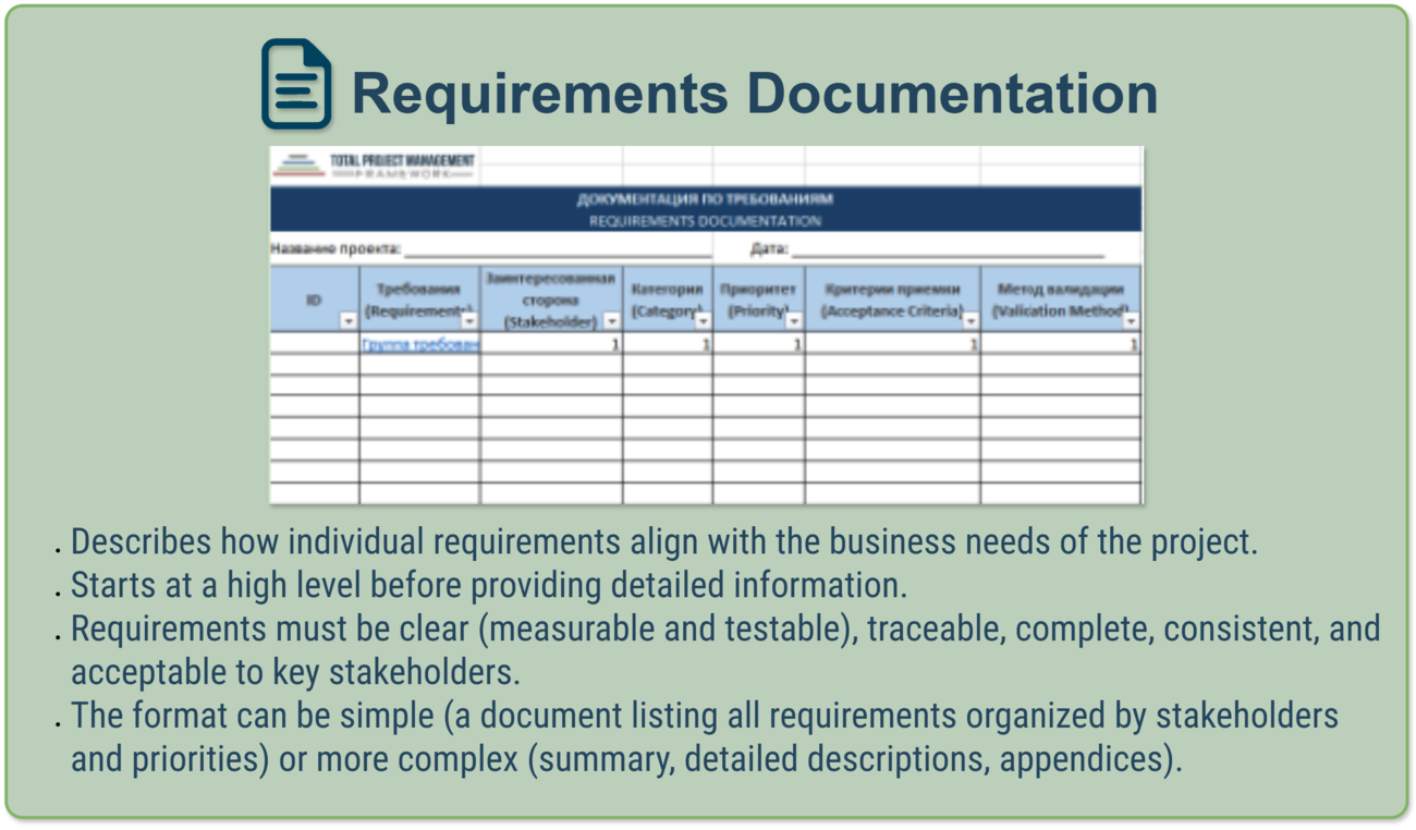 Collect Requirements