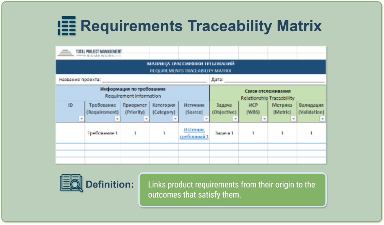 Collect Requirements