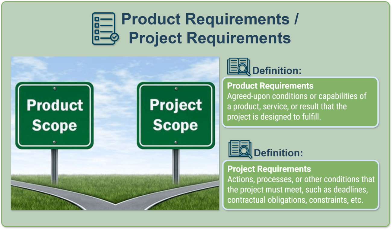 Collect Requirements