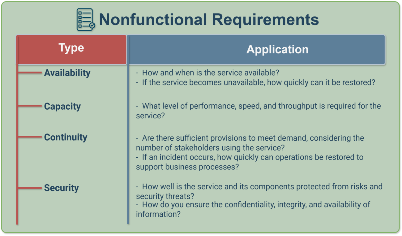 Collect Requirements
