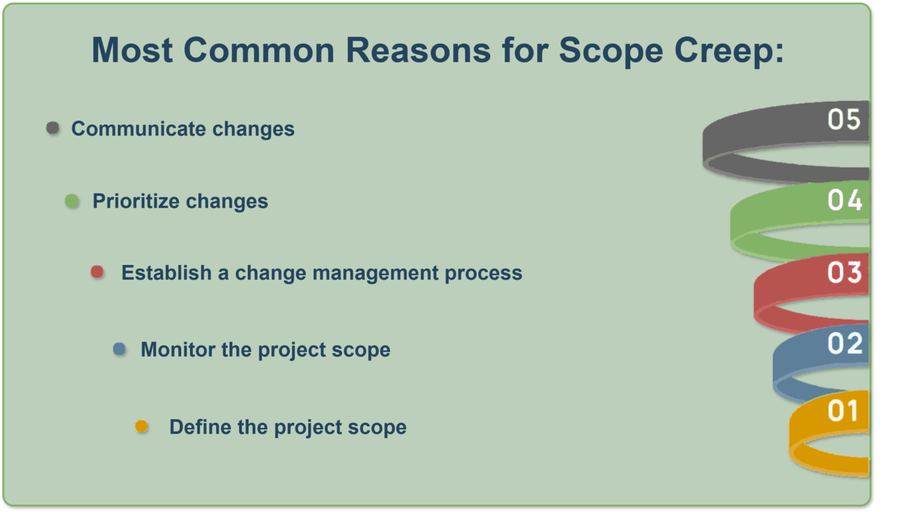 Define Scope