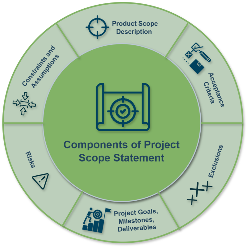 Define Scope
