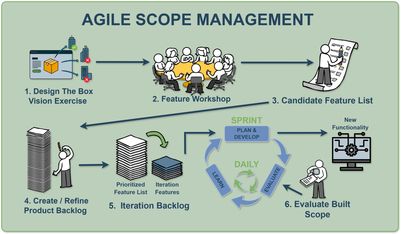 Define Scope