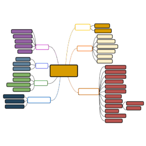 Picture of Scenarios and Alternatives: