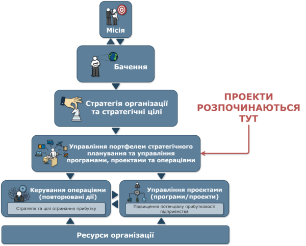 Искусство и дизайн